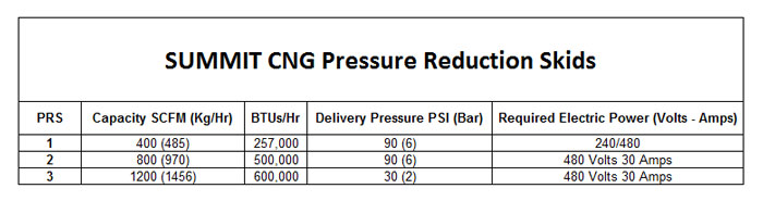 Pressure-Reduction-Skid-Table-2016